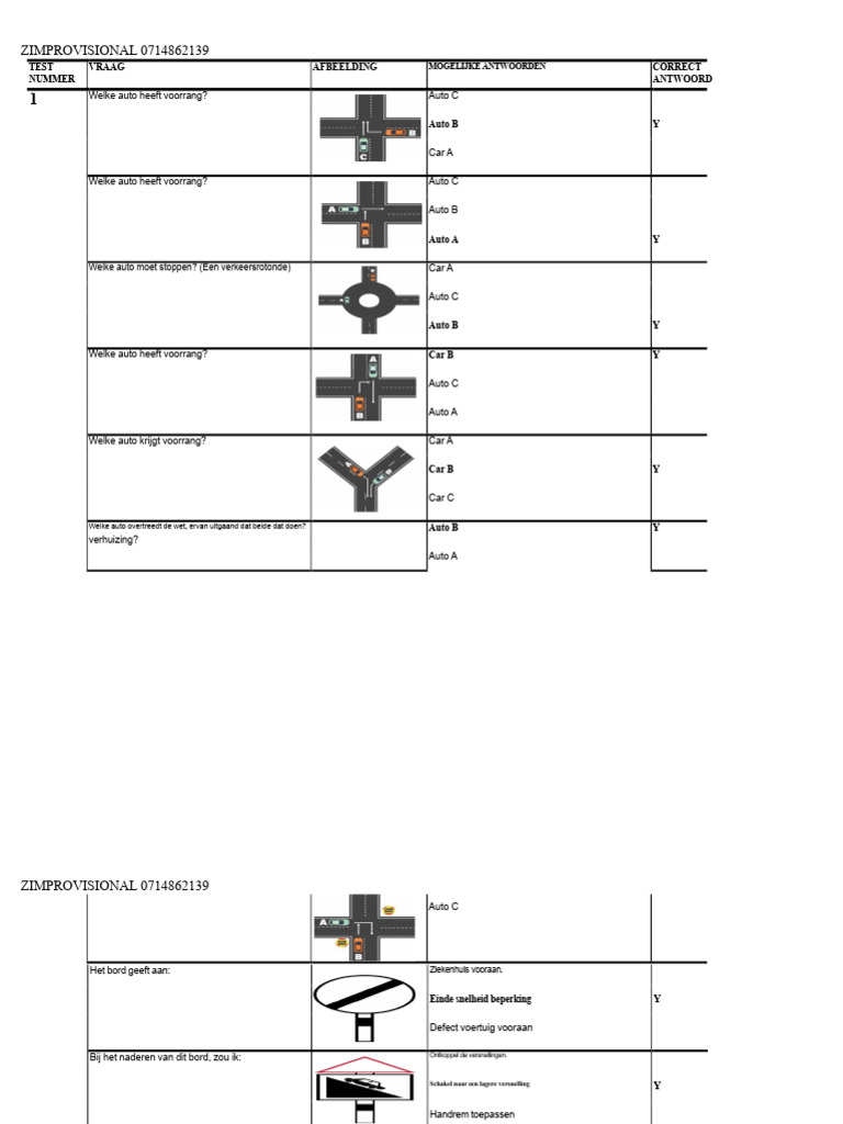 Zimpro Gecomputeriseerde Test 1 | PDF