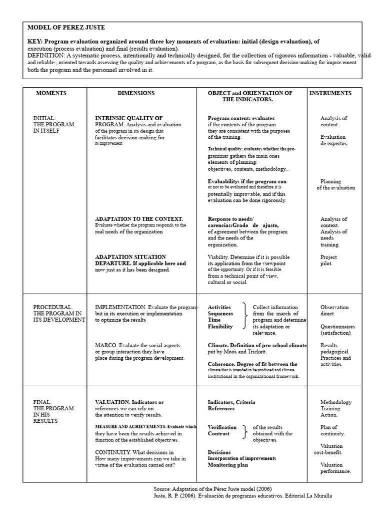 Program Evaluation Framework Overview | PDF | Evaluation | Program ...