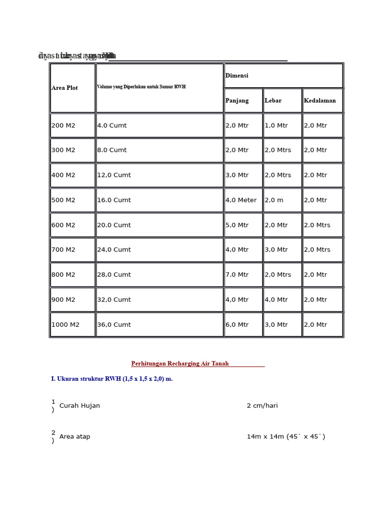 Ukuran dan Perhitungan RWH di Hyderabad | PDF