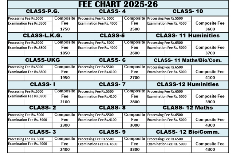 2025-26 Fee Structure Overview | PDF