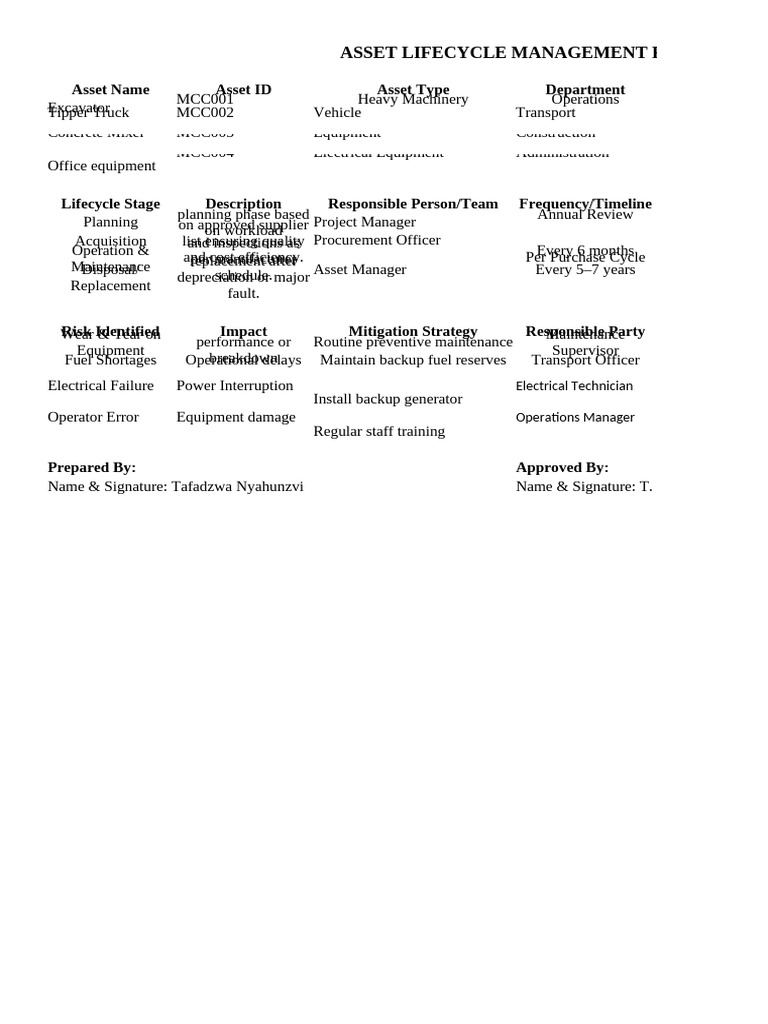 Asset Lifecycle Management Overview | PDF