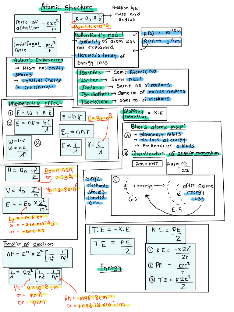 Atomic Structure Short Notes | PDF