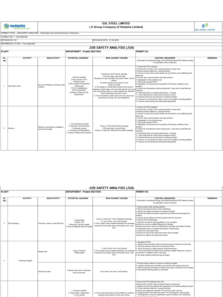 Job Safety Analysis for Fabrication & Erection | PDF | Personal ...