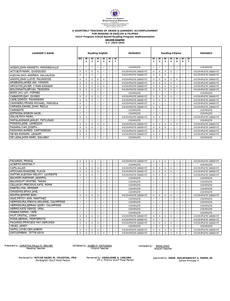 Q2 SULIT Program Accomp Tracker | PDF