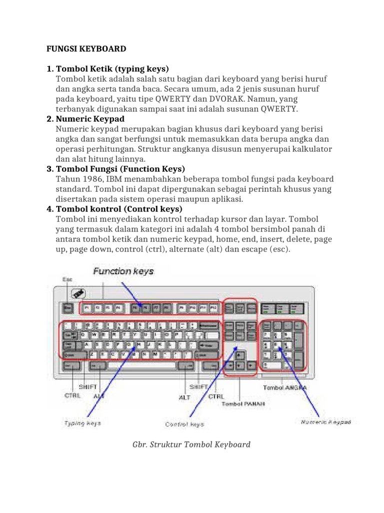 Fungsi dan Jenis Tombol Keyboard | PDF