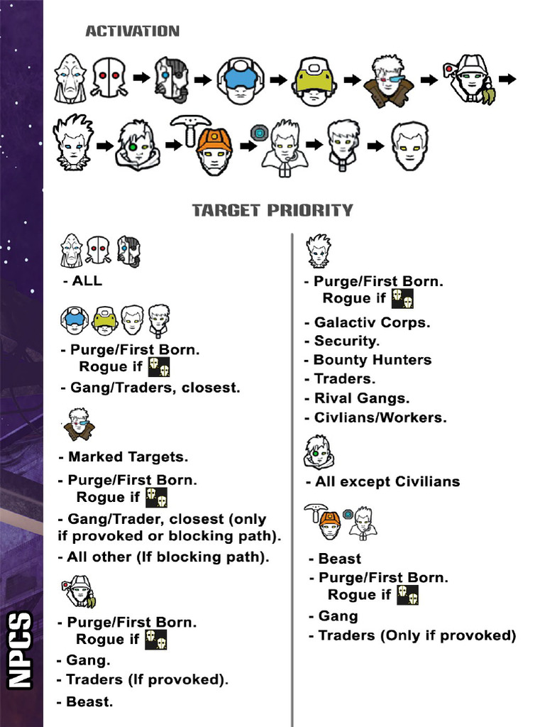 NPCs Read | PDF
