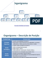 Sales Force Tablet - Organigrama