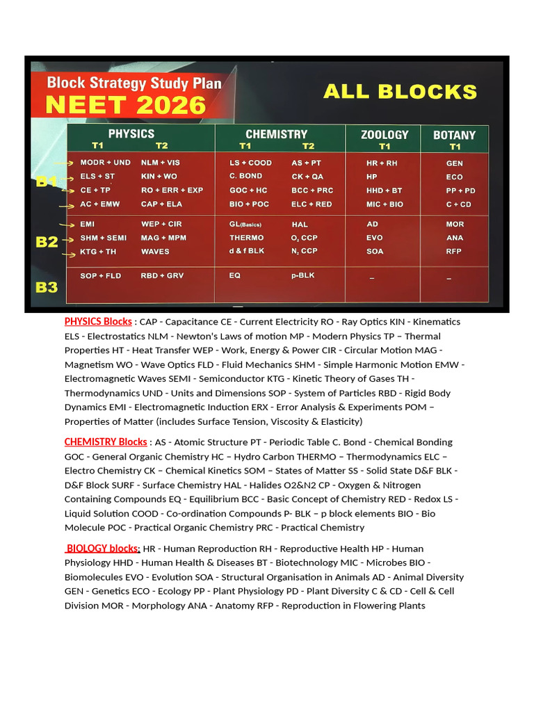 Comprehensive Science Block Overview | PDF