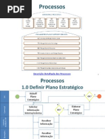 Sales Force Tablet - Processos de Negócio