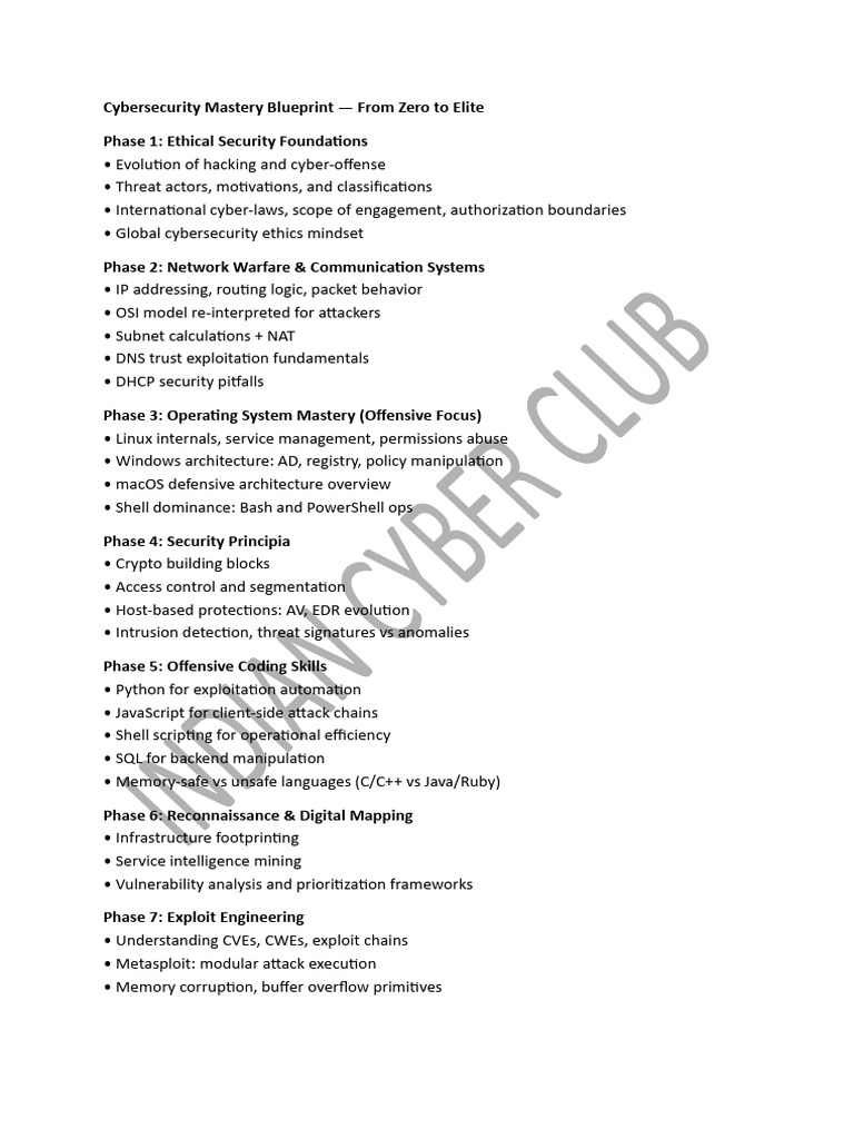 Cybersecurity Mastery Blueprint Guide | PDF | Security | Computer Security