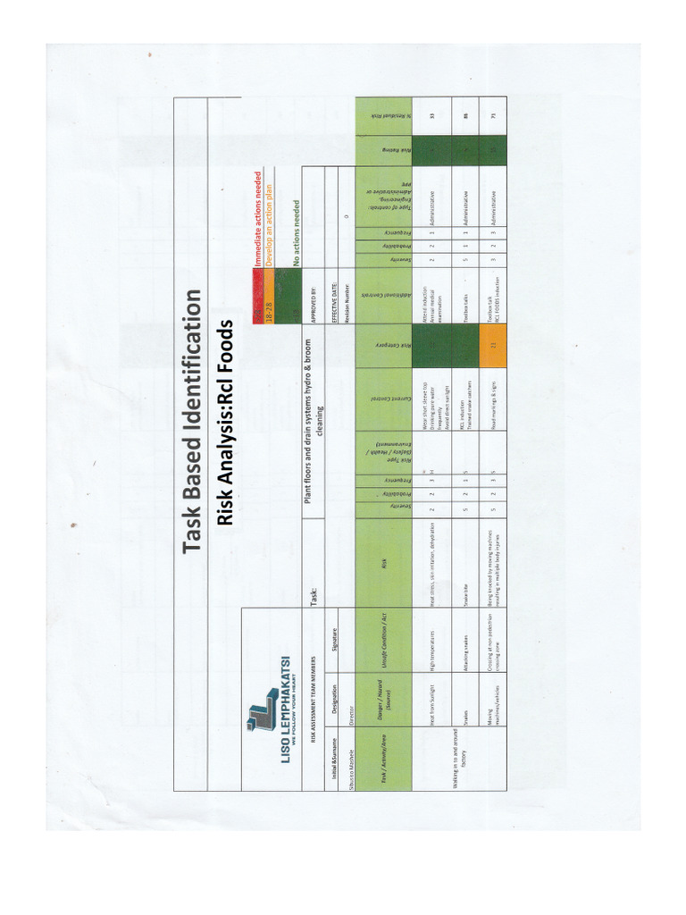 Task Risk Analysis | PDF