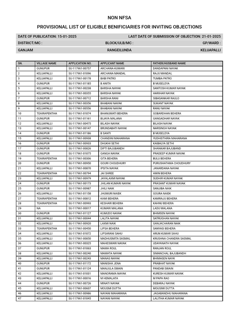 Ganjam Non-NFSA Beneficiaries List | PDF