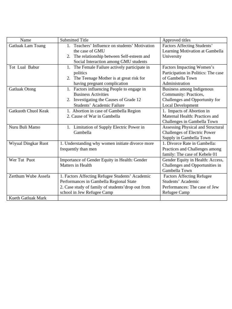 Factors Affecting Students' Motivation | PDF | Social Psychology | Woman