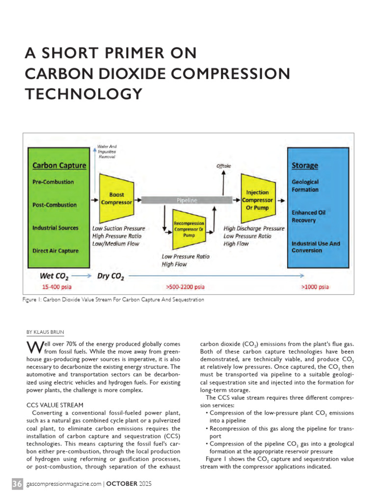 A Short Primer On Carbon Dioxide Compression Technology:) Emissions ...