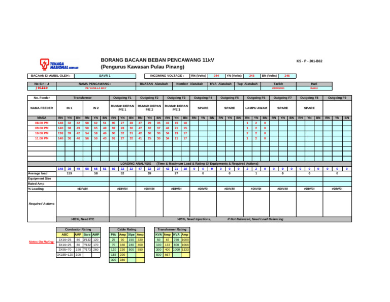 11kV Transformer Load Reading Report | PDF | Electricity | Electromagnetism