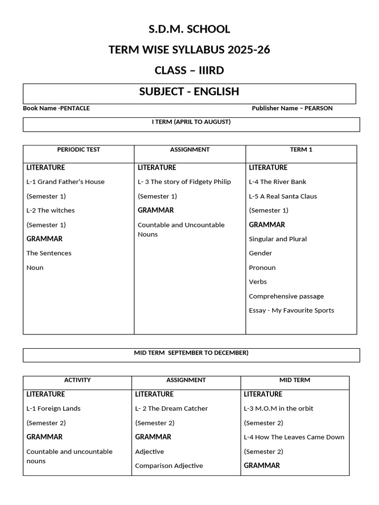 Class 3 Term Wise Syllabus 2025-26 | PDF | Noun | Adjective