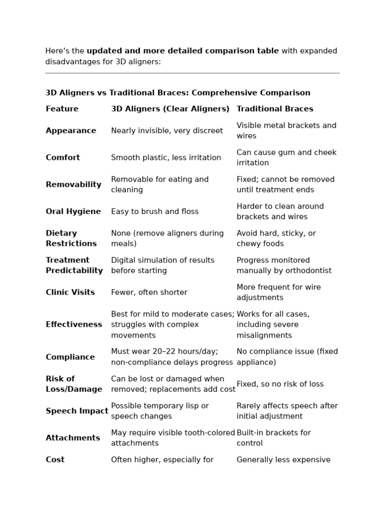22 | PDF | Oral Hygiene | Orthodontics