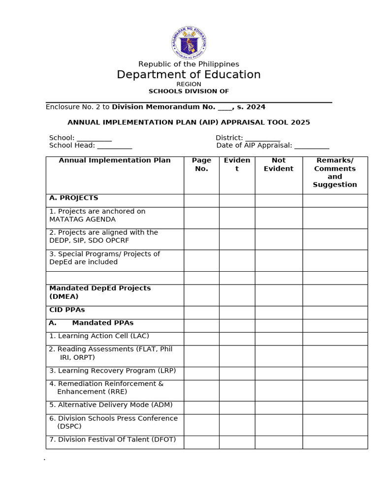 2025 Annual Implementation Plan Appraisal | PDF | Learning