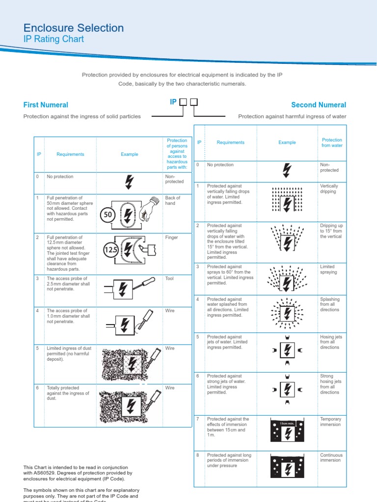 Ip Rating Chart | Pdf