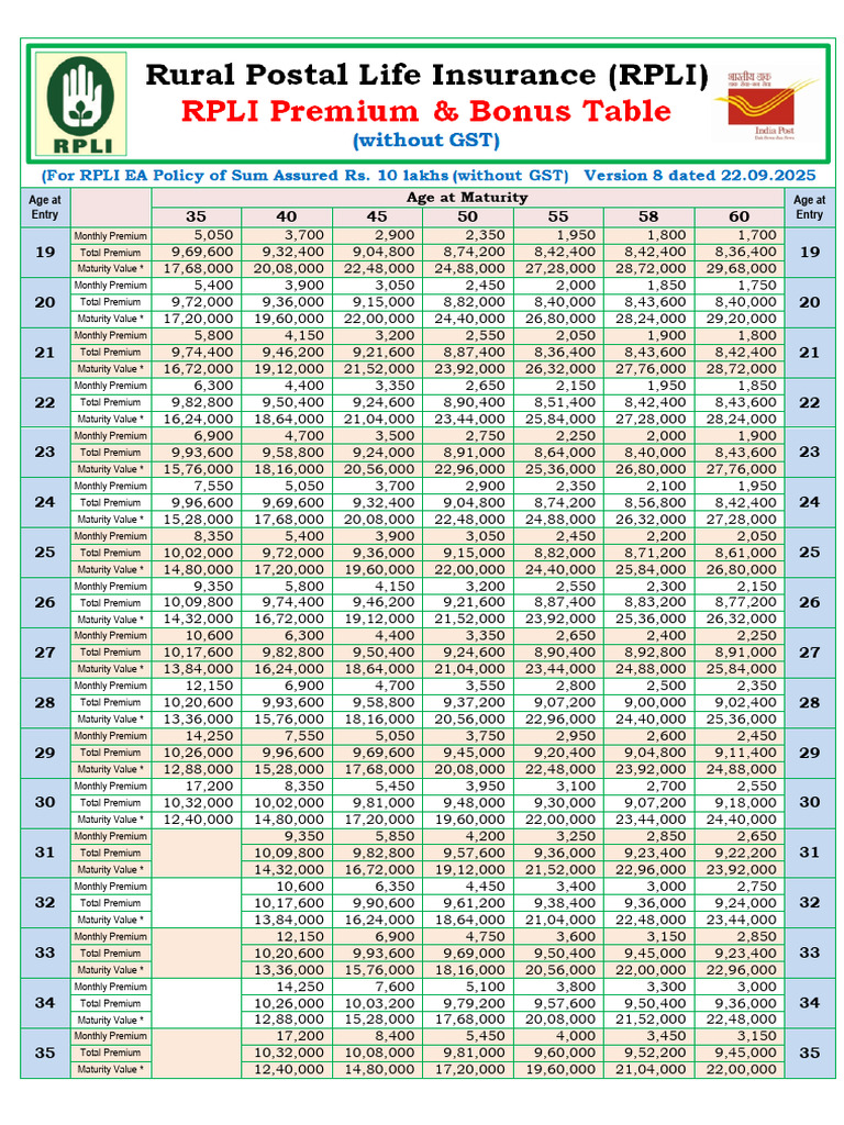RPLI Premium and Maturity Values Table | PDF | Financial Services