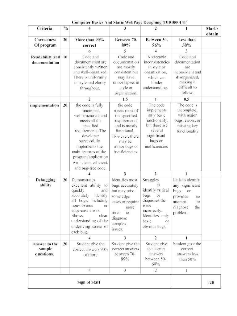 SWPD | PDF