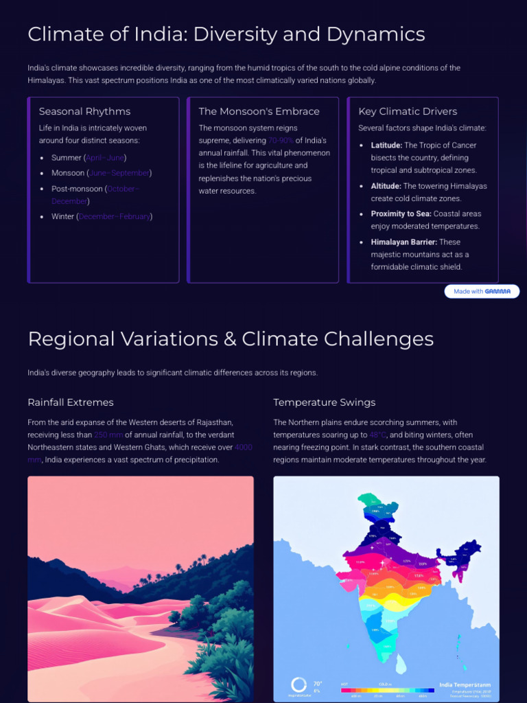 Climate of India Diversity and Dynamics | PDF | Himalayas | Climate