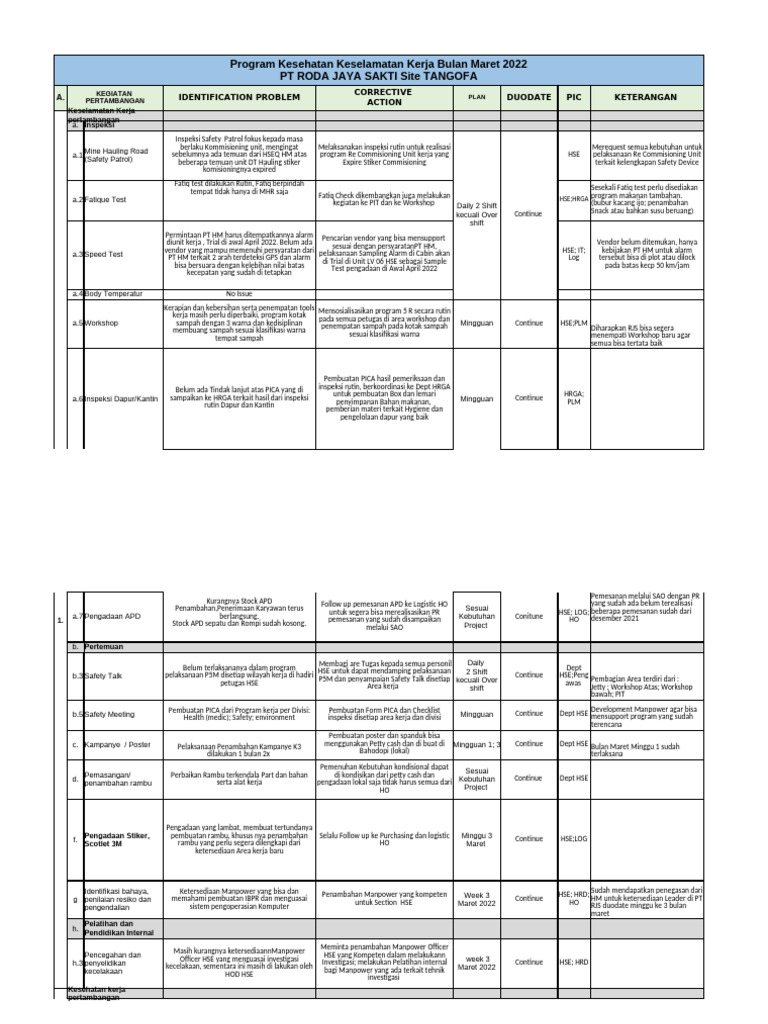 Program Dan Pica 2022 Week 2 Maret 2022 | PDF