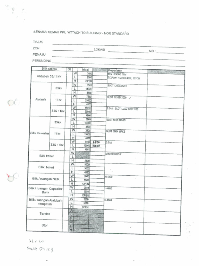 Senarai Semak PPU Attached | PDF