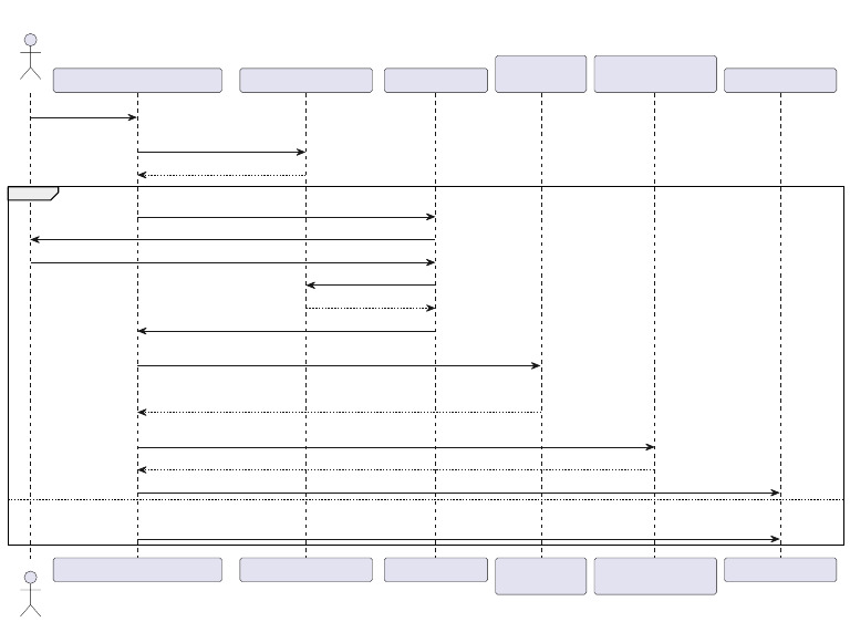 Bio Mete I Clog in Using Refresh Token | PDF