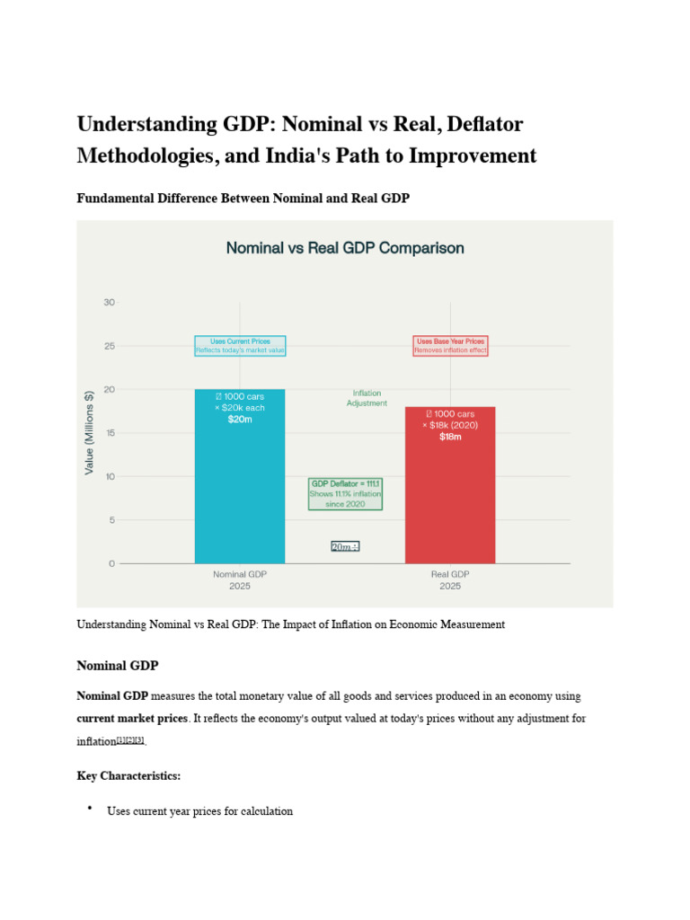 Nominal vs Real GDP: Key Differences Explained | PDF | Gross Domestic ...