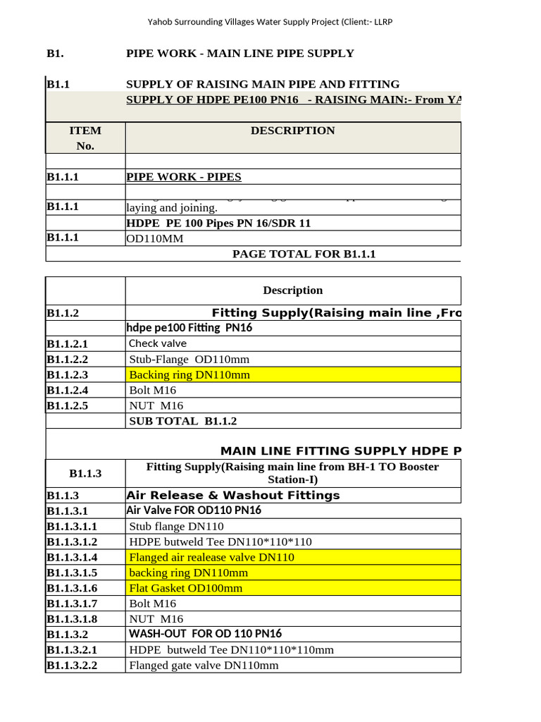 Yahoob Boq Mains Quotation | PDF | Pipe (Fluid Conveyance) | Mechanical ...