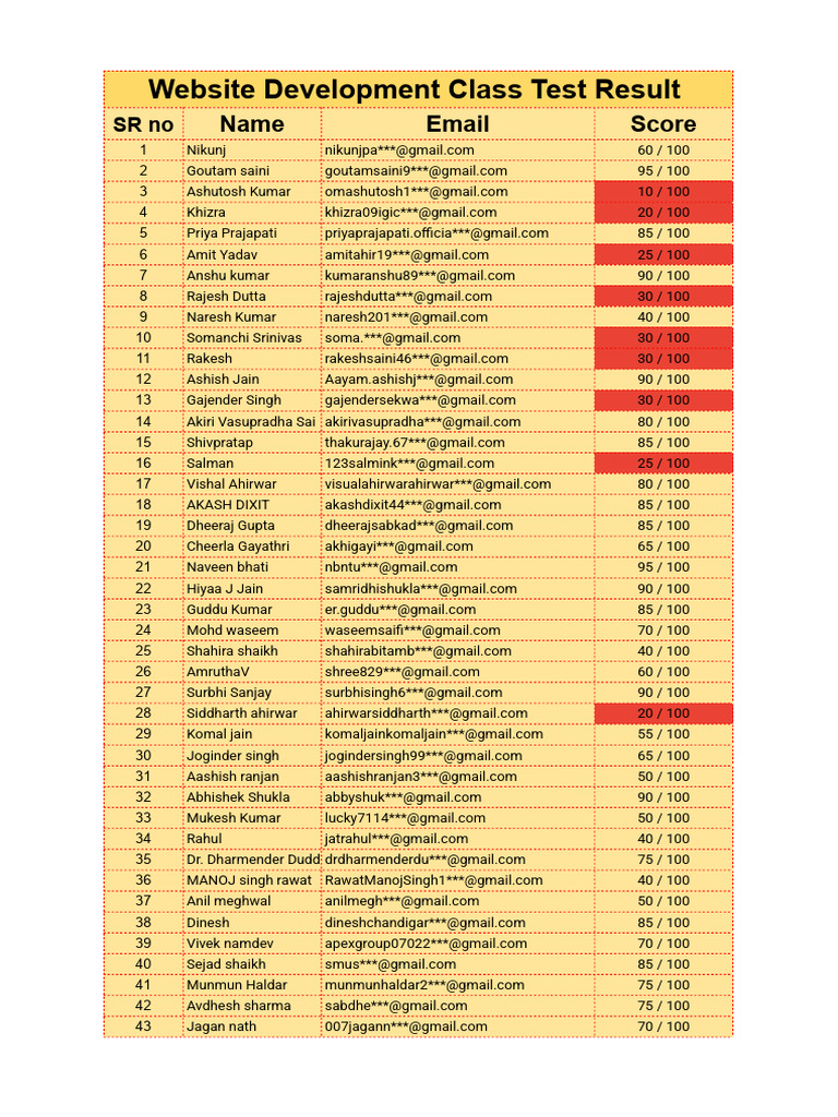 Website Development Class Test 95 Batch | PDF