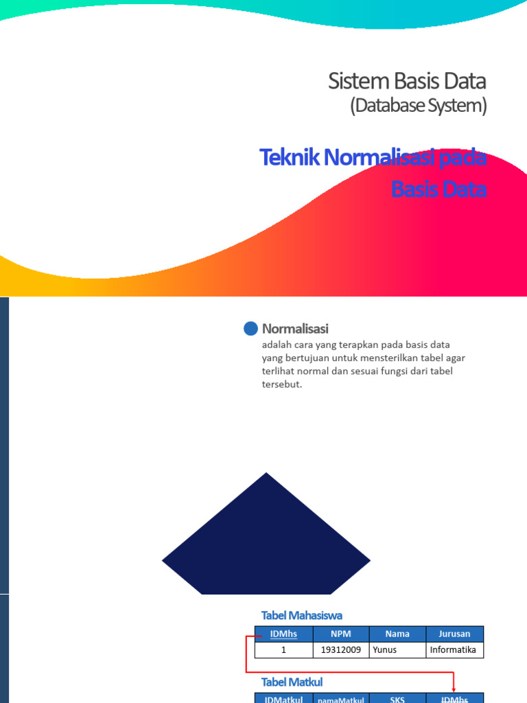 Teknik Normalisasi Basis Data | PDF