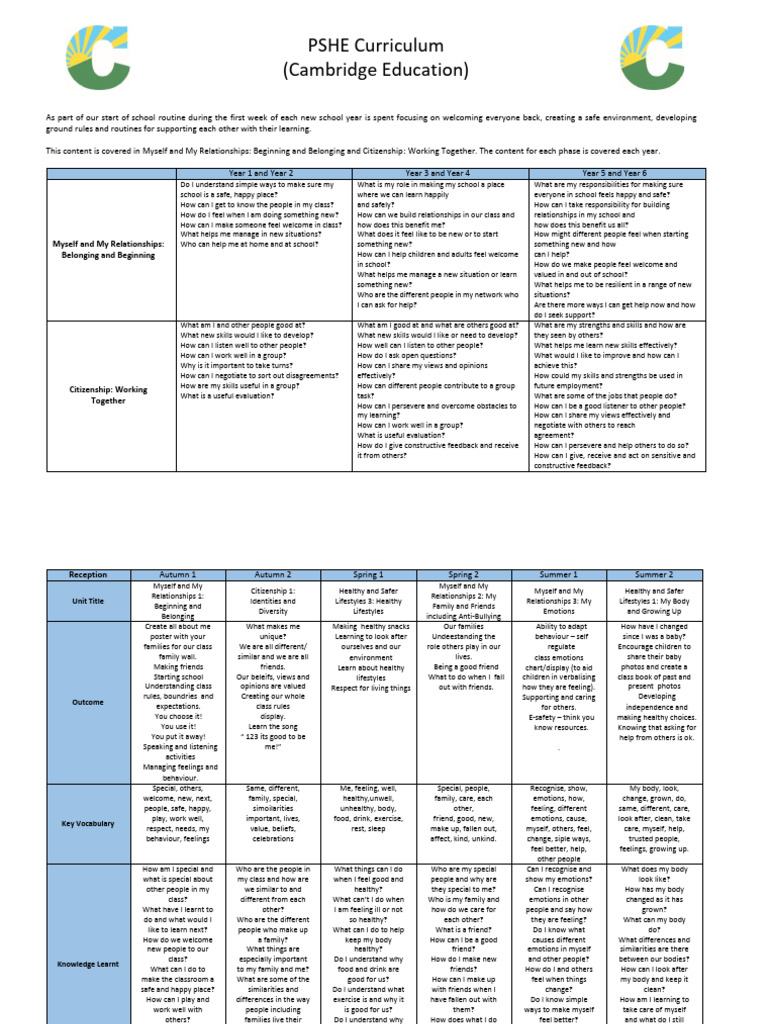 Campsbourne PSHE Curriculum | PDF | Friendship | Bullying