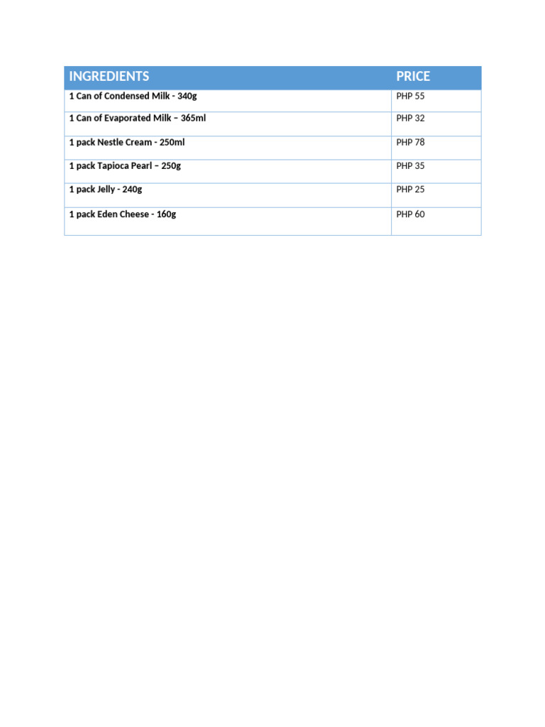 Ingredients | PDF
