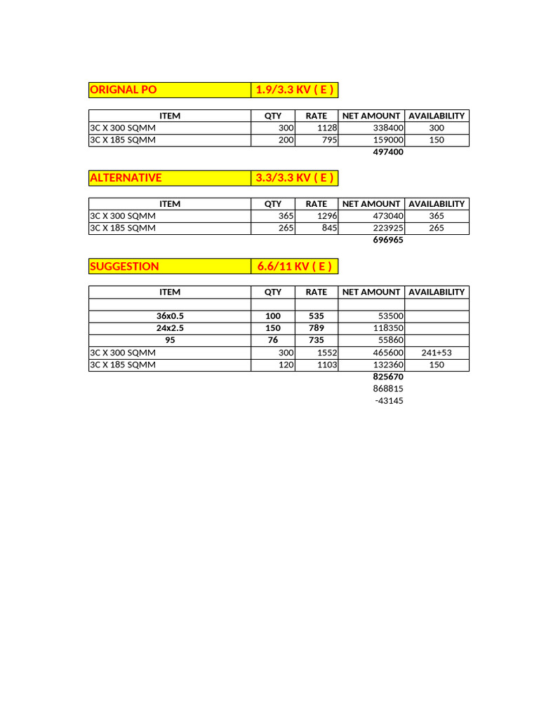 Electrical Material Purchase Order Summary | PDF