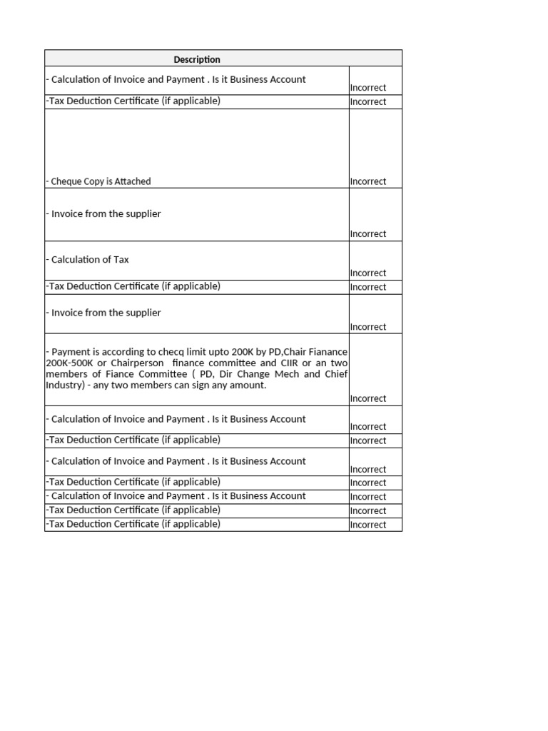 Invoice and Payment Discrepancies Analysis | PDF | Voucher | Salary