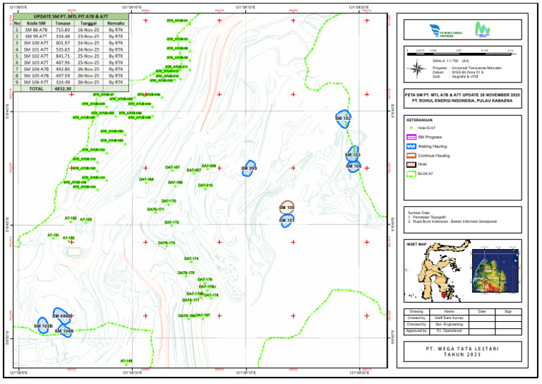 Update SM A7 26-November-2025 | PDF | Navigation | Geography