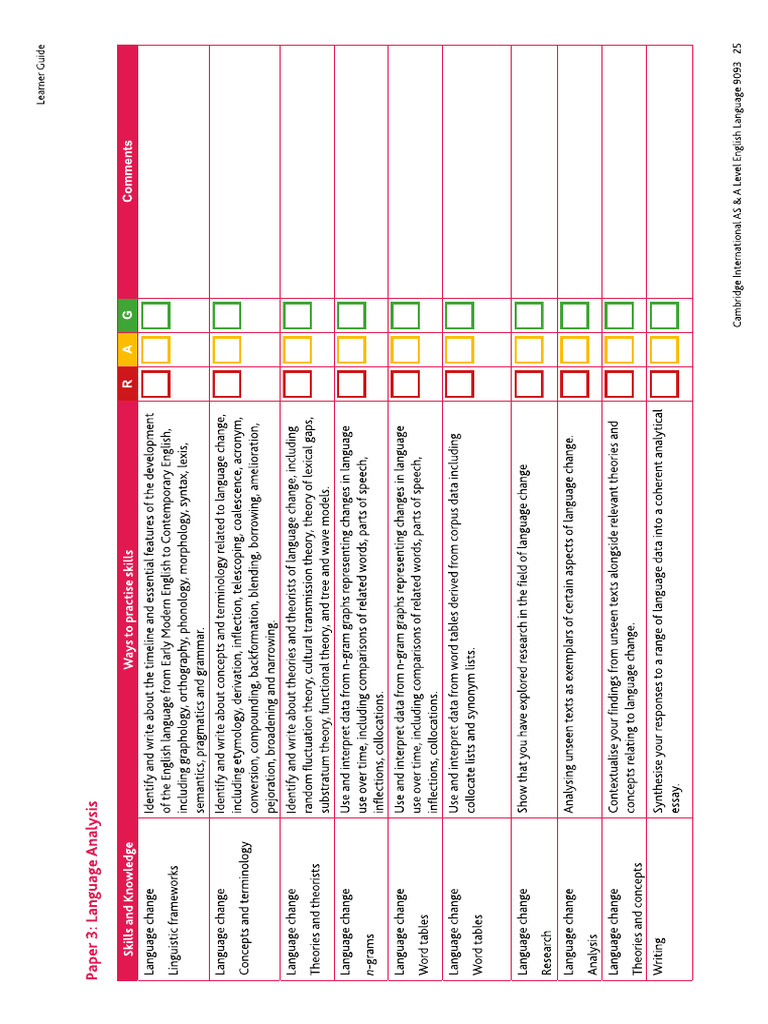 Paper 3 Checklist | PDF