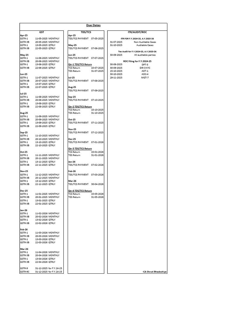 Due Dates | PDF