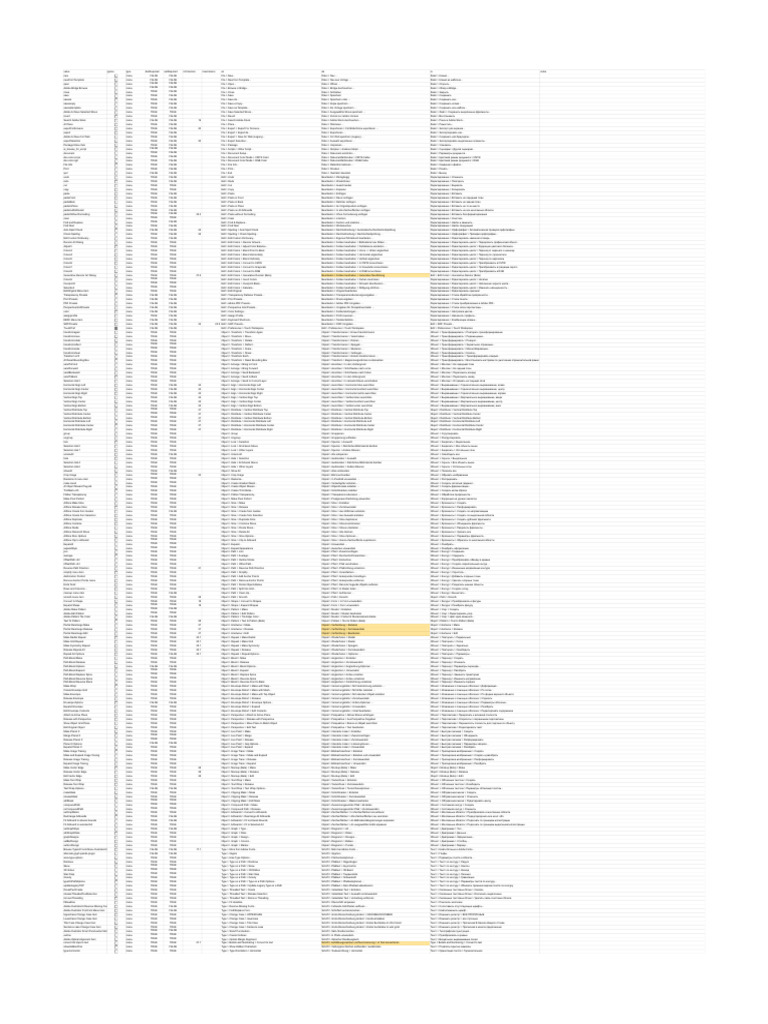Ai Command Palette CSV Builder - Menu - Commands | PDF