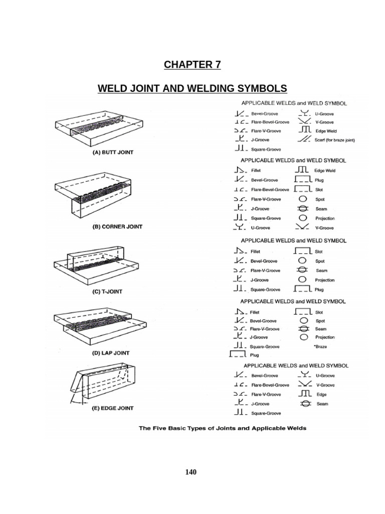 Weld Joint and Welding Symbols Guide | PDF | Pipe (Fluid Conveyance ...