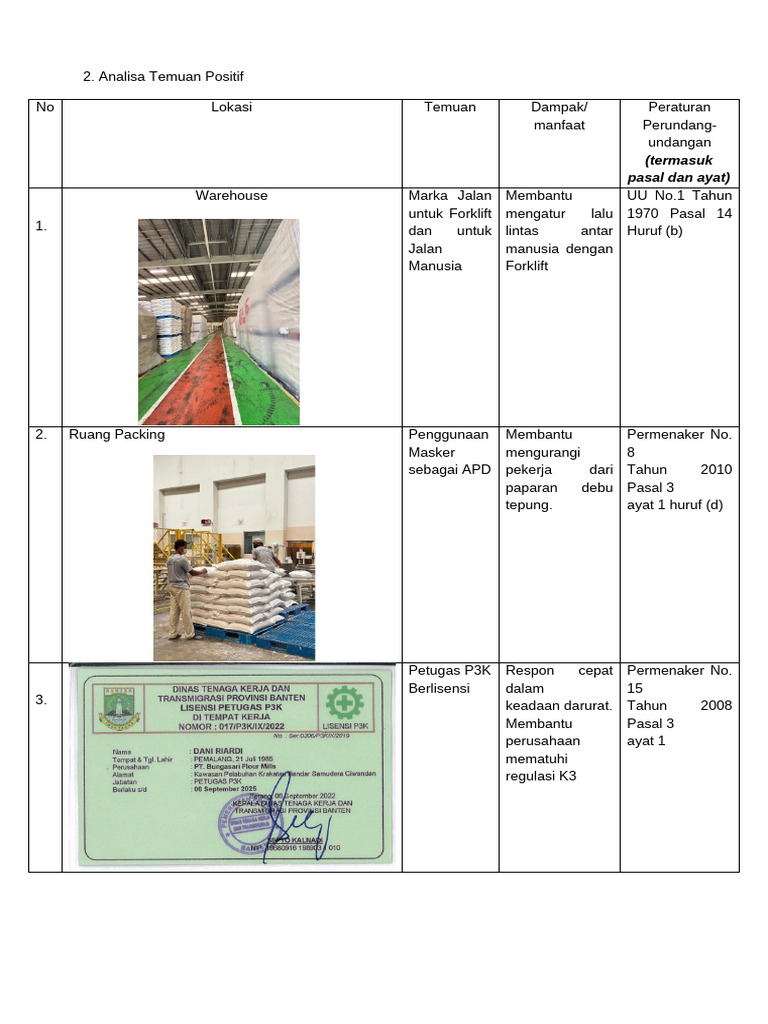 Temuan Positif K3 di Tempat Kerja | PDF