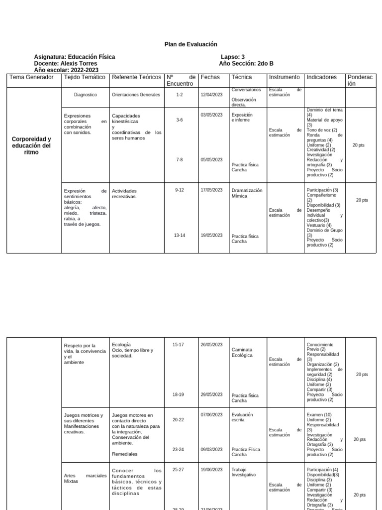 Plan de Evaluacion Educ F 2do B 2022-2023 | PDF | Evaluación