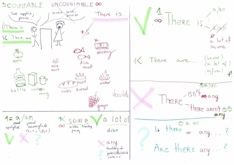 Countable Uncountable - Theory | PDF