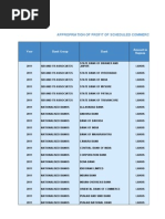 Bank - Wise Appropriation of Profit of Scbs (Strbi - b08)