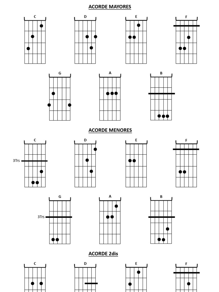 Acordes de Guitarra para Principiantes Parte 1 | PDF