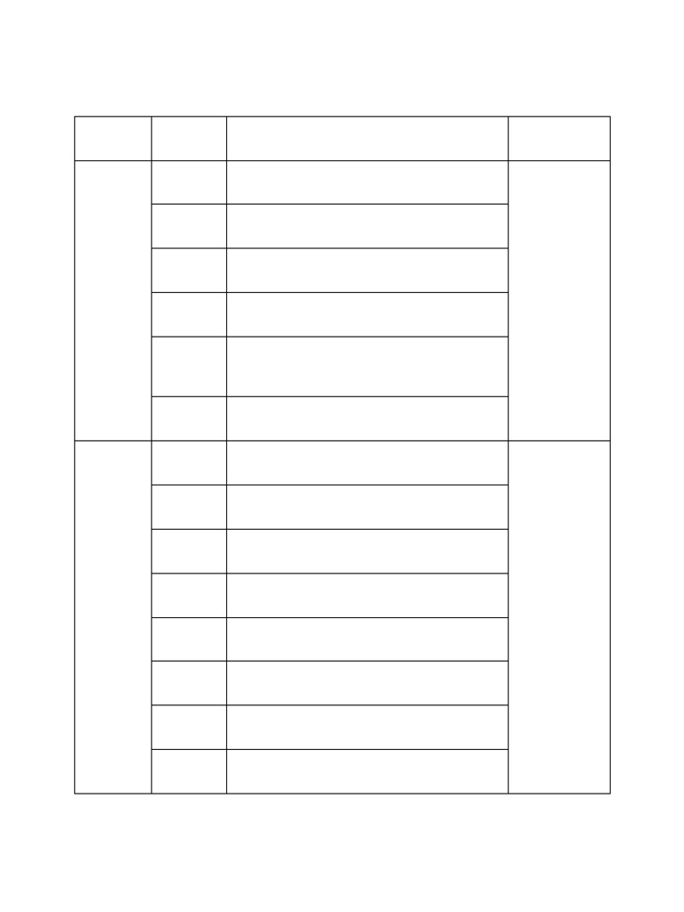 C Operator Precedence Guide | PDF