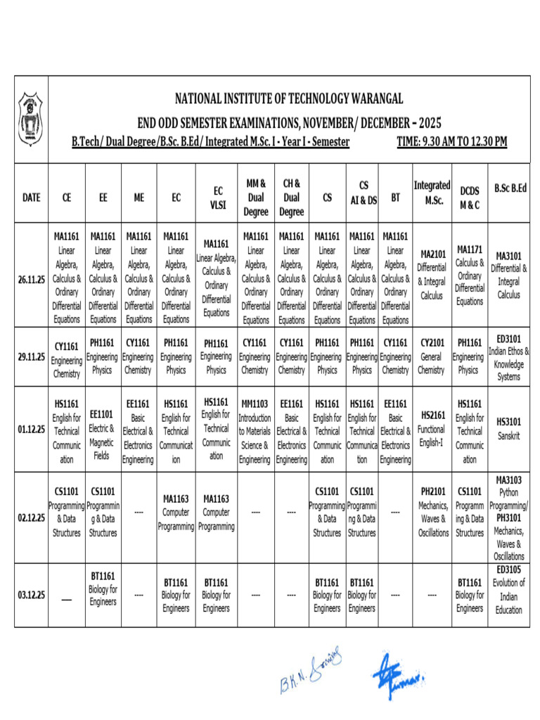 NIT Warangal End Semester Exam Schedule 2025 | PDF | Ordinary ...