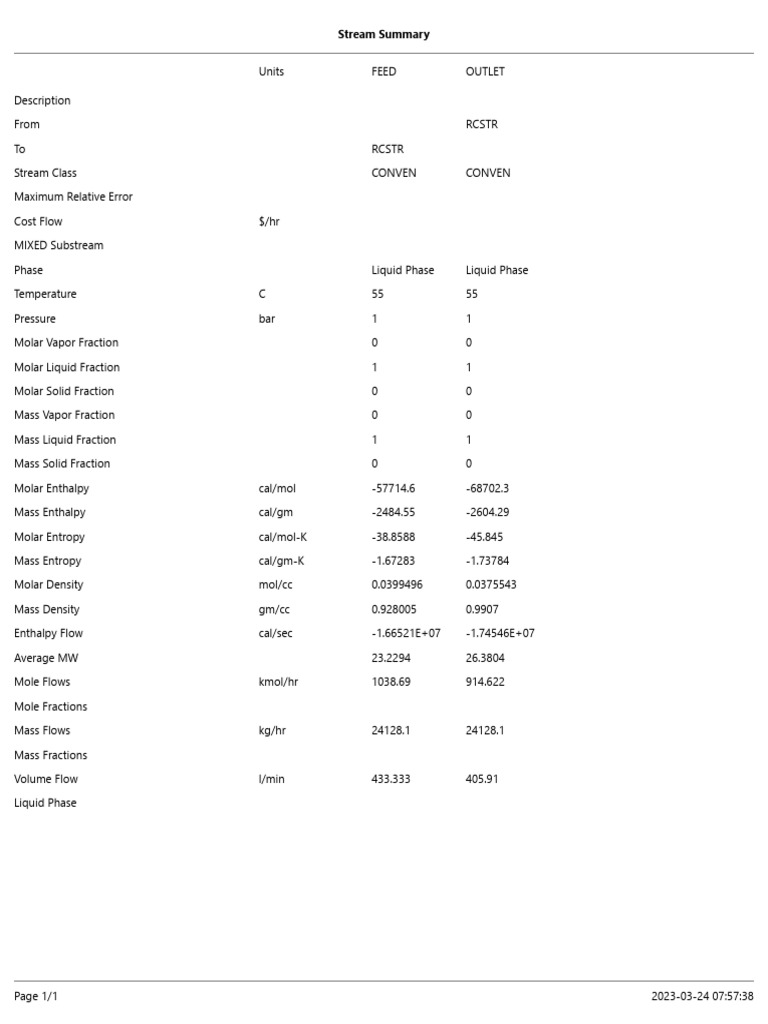 Liquid Phase Stream Summary Report | PDF